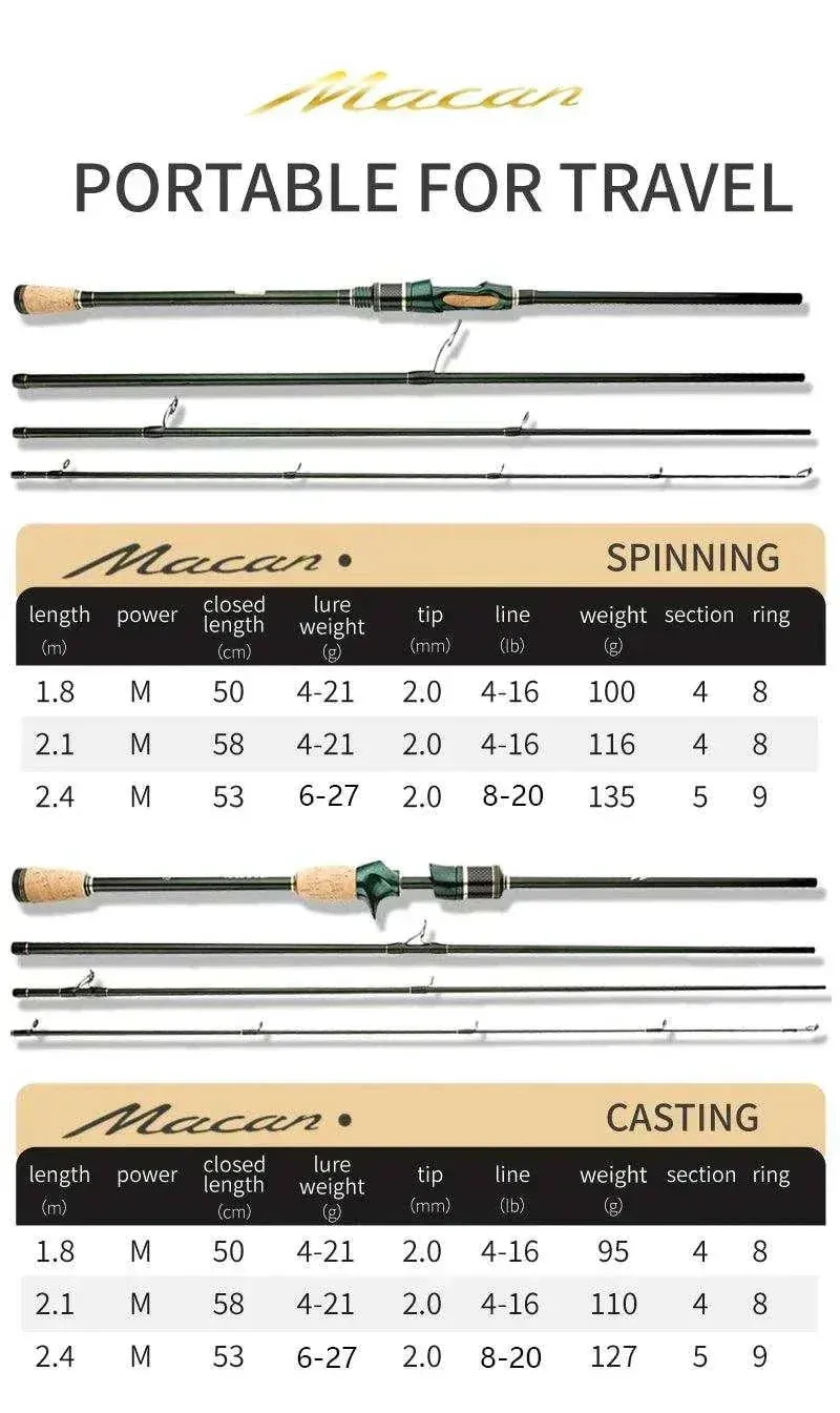 CEMREO MACAN Casting Carbon Rod (1.8m / 2.4m)