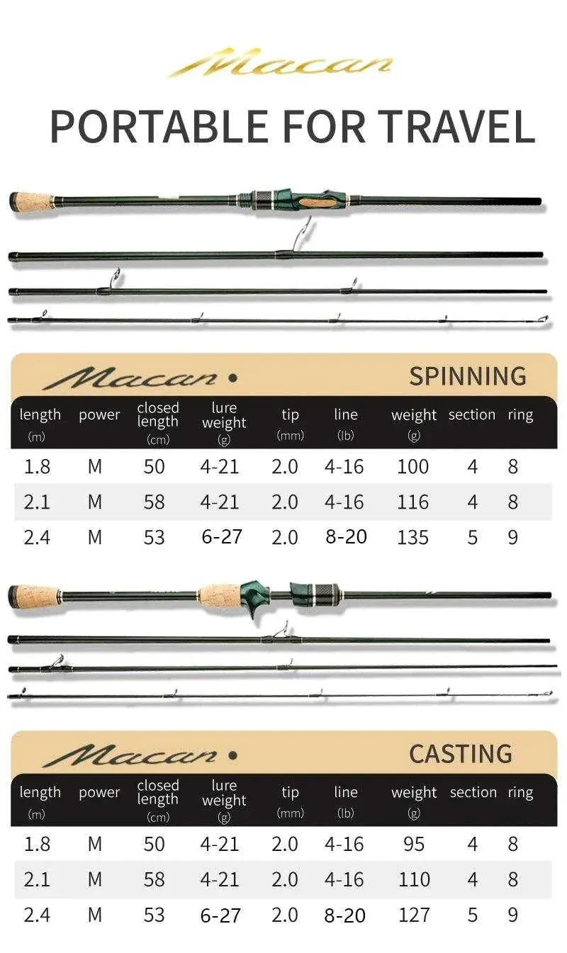 CEMREO MACAN Spinning Carbon Rod (1.8m / 2.4m)