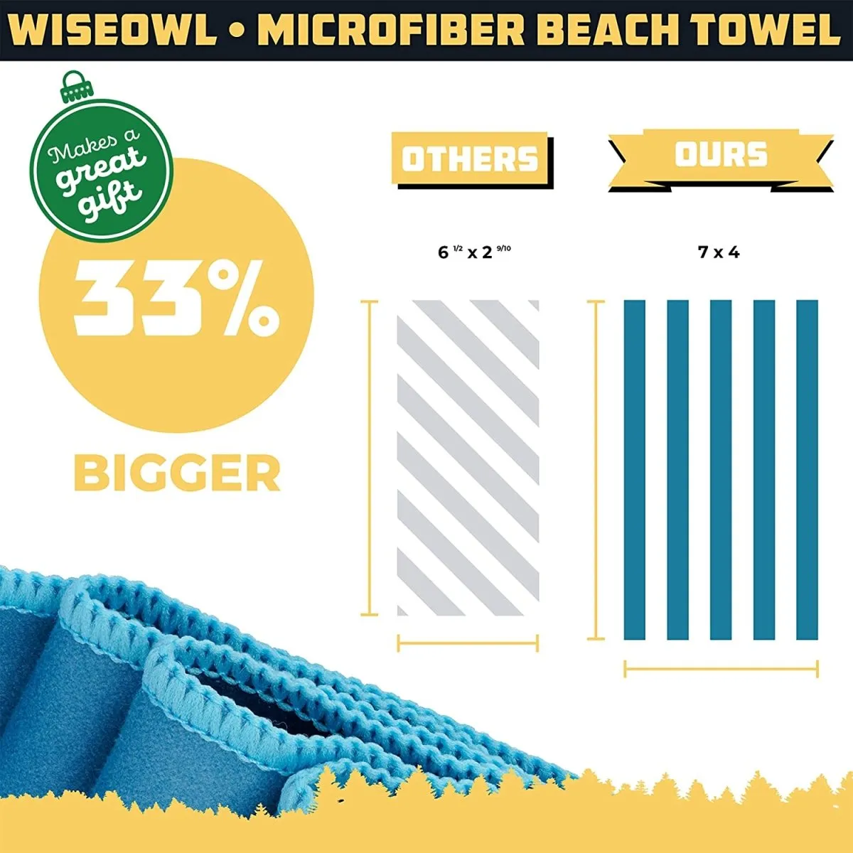 Wise Owl Outfitters Blue Beach and Yoga Towel